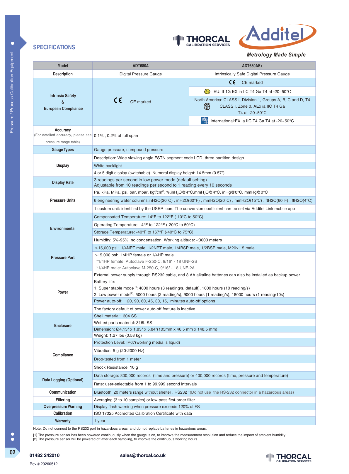 Additel 680A datasheet &ndash; page 2
