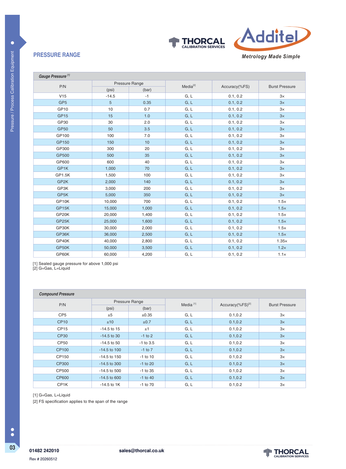 Additel 680A datasheet &ndash; page 3