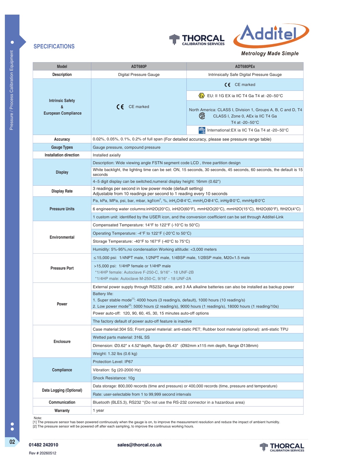 Additel 680P datasheet &ndash; page 2