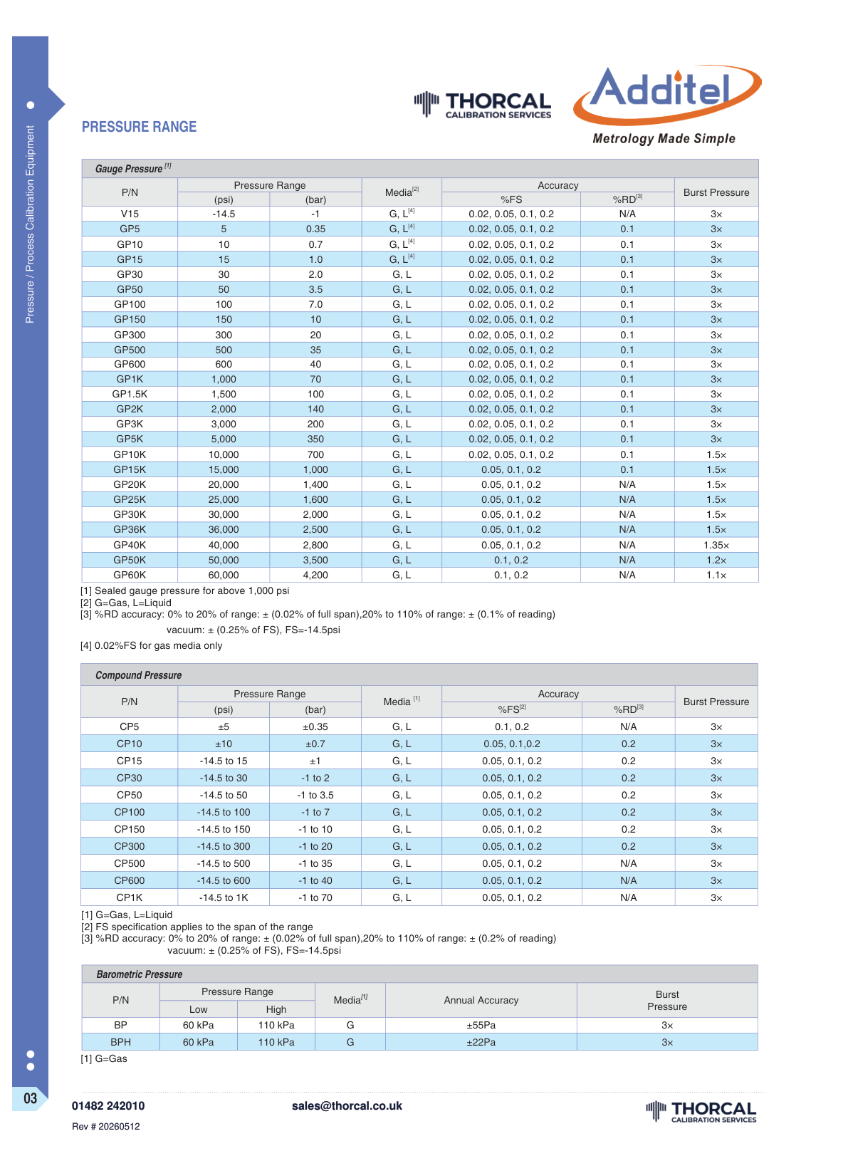 Additel 680P datasheet &ndash; page 3
