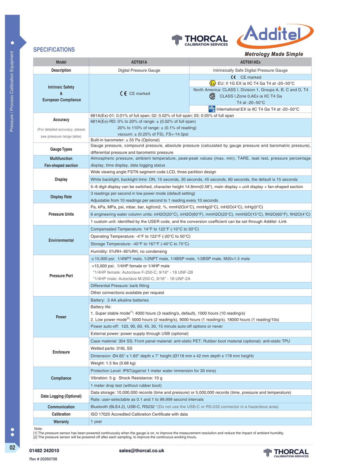 Additel 681A datasheet &ndash; page 2
