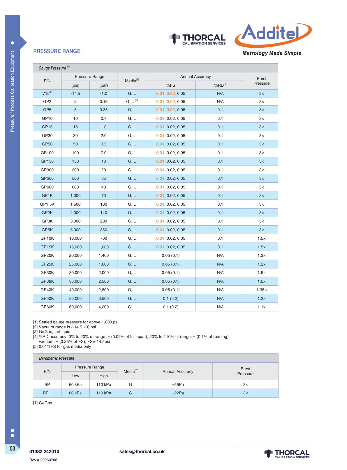 Additel 681A datasheet &ndash; page 3