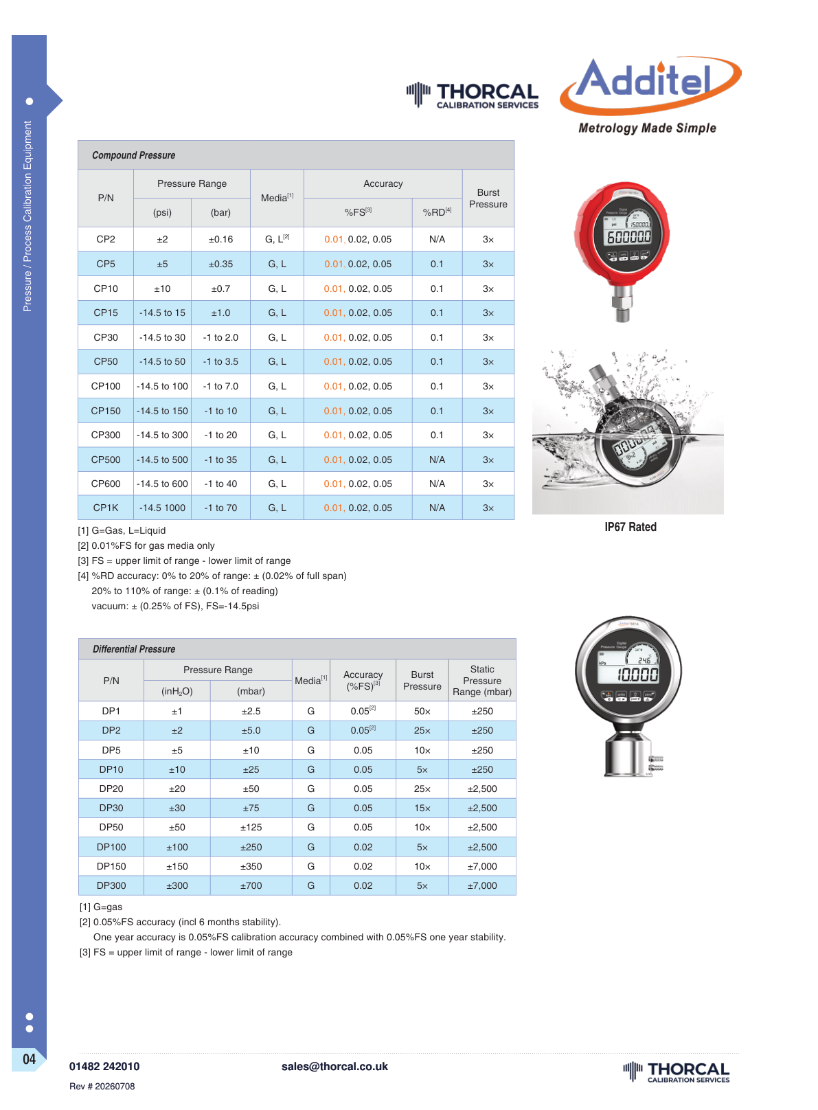 Additel 681A datasheet &ndash; page 4