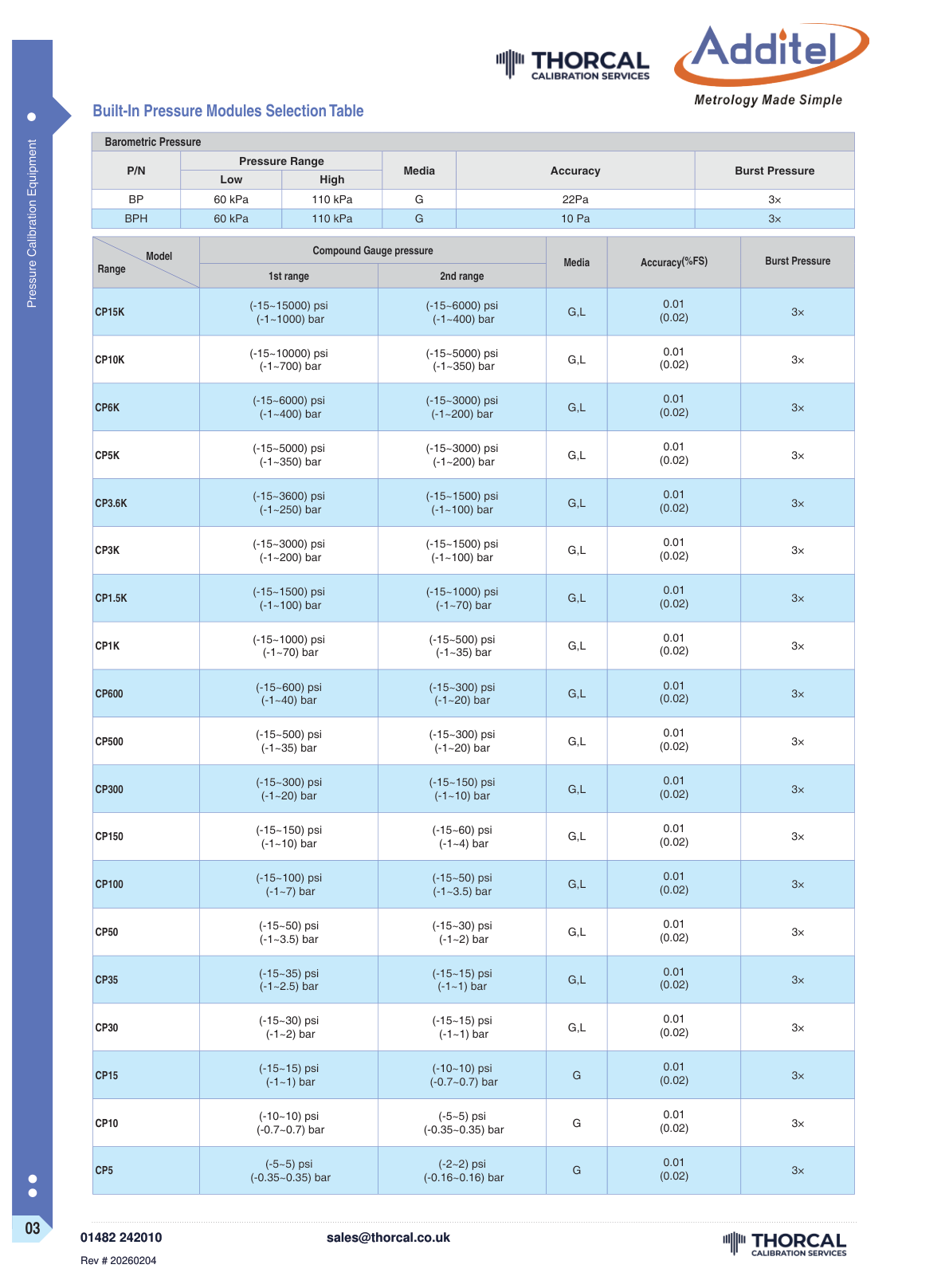 Additel 715 datasheet &ndash; page 3