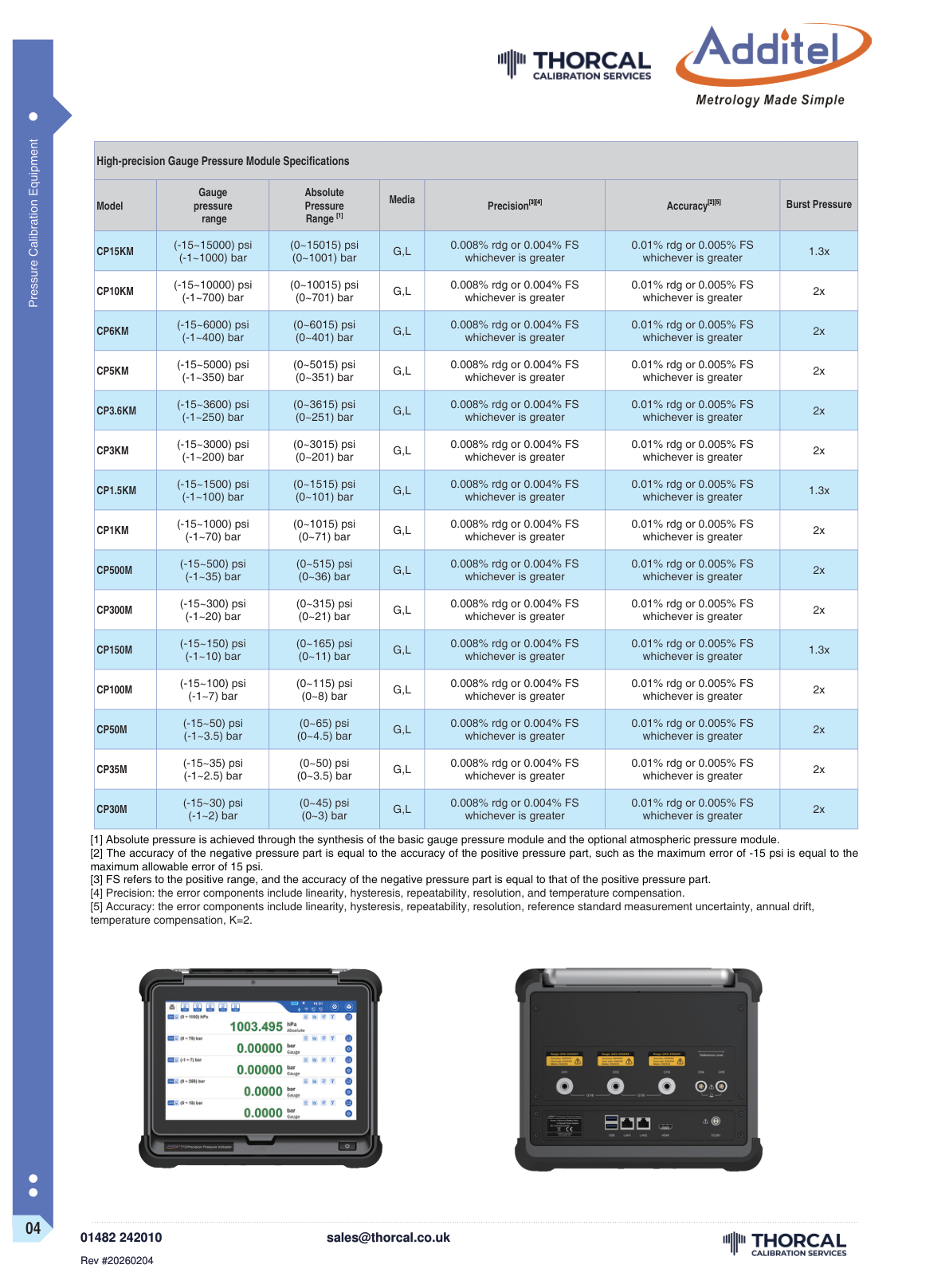 Additel 715 datasheet &ndash; page 4